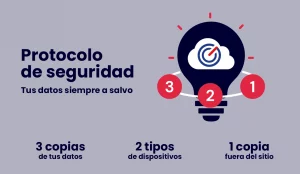 Infografía que representa el protocolo de seguridad 3-2-1, destacando las tres reglas clave para mantener los datos siempre a salvo.