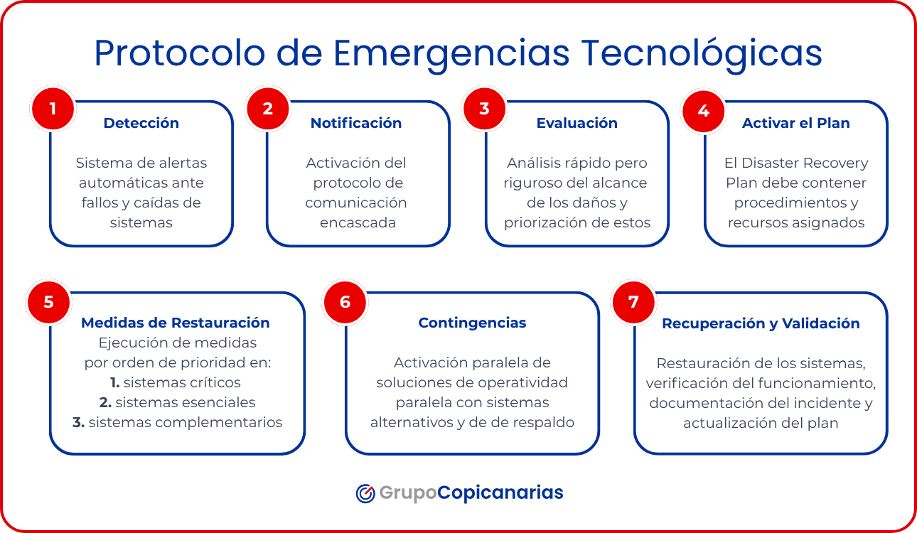 Aviso de la web del Gobierno de Canarias sobre la Emergencia Tecnológica