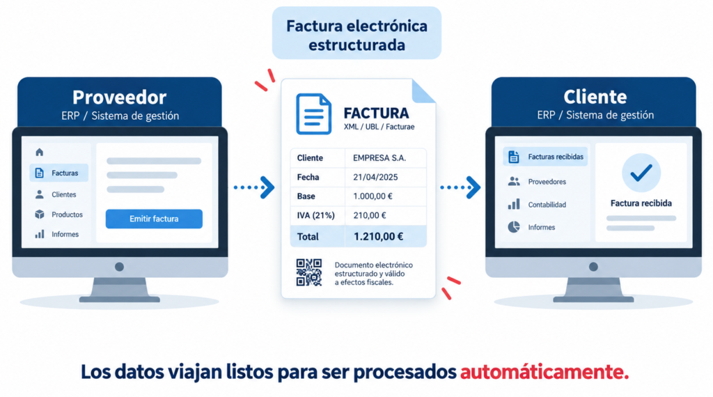 factura electrónica estructurada