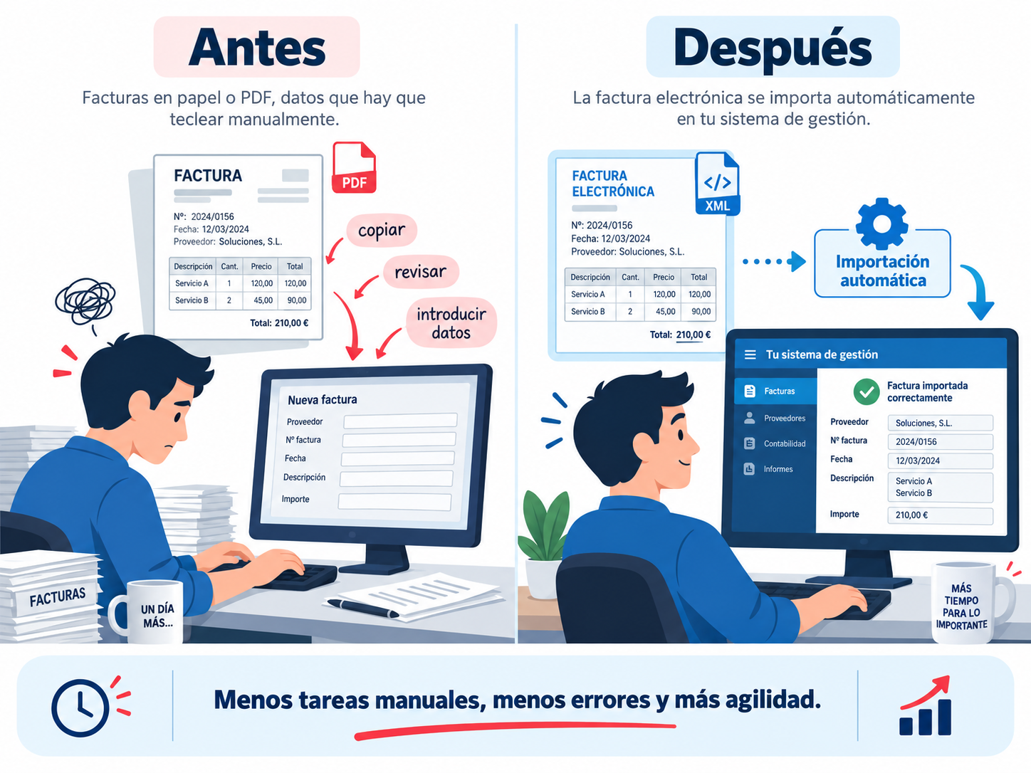 factura electrónica entre empresas